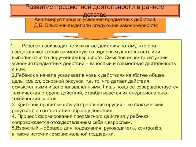 Развитие предметной деятельности в раннем детстве Анализируя процесс усвоения предметных действий, Д,Б.