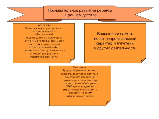 Познавательное развитие ребёнка в раннем детстве Восприятие Зрительное восприятие носит непроизвольный и