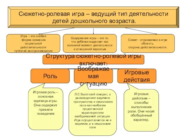 Л.С Выготский говорил, о расхождениии видимого пространства и смыслового поля как наиболее