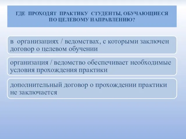 ГДЕ ПРОХОДЯТ ПРАКТИКУ СТУДЕНТЫ, ОБУЧАЮЩИЕСЯ ПО ЦЕЛЕВОМУ НАПРАВЛЕНИЮ? в организациях / ведомствах,