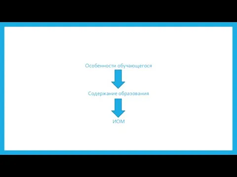 Особенности обучающегося Содержание образования ИОМ