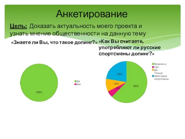 Цель: Доказать актуальность моего проекта и узнать мнение общественности на данную тему