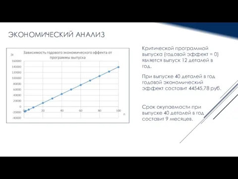 ЭКОНОМИЧЕСКИЙ АНАЛИЗ Критической программой выпуска (годовой эффект = 0) является выпуск 12