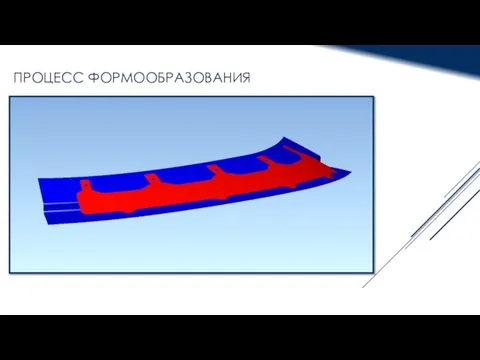 ПРОЦЕСС ФОРМООБРАЗОВАНИЯ