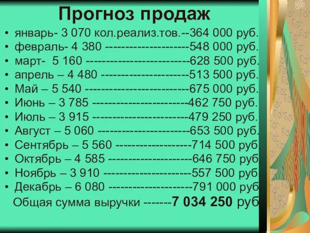 Прогноз продаж январь- 3 070 кол.реализ.тов.--364 000 руб. февраль- 4 380 ---------------------548