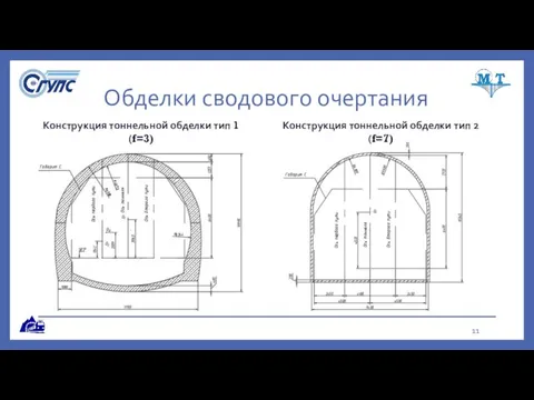 Обделки сводового очертания Конструкция тоннельной обделки тип 2 (f=7) Конструкция тоннельной обделки тип 1 (f=3)