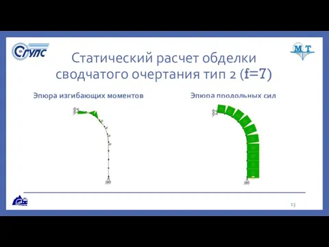 Статический расчет обделки сводчатого очертания тип 2 (f=7) Эпюра изгибающих моментов Эпюра продольных сил