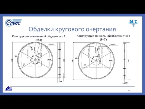 Обделки кругового очертания Конструкция тоннельной обделки тип 2 (f=7) Конструкция тоннельной обделки тип 1 (f=3)