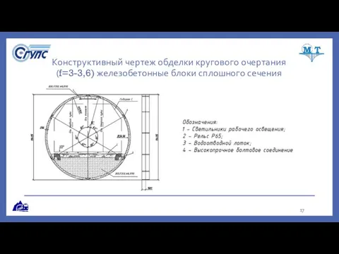 Конструктивный чертеж обделки кругового очертания (f=3-3,6) железобетонные блоки сплошного сечения