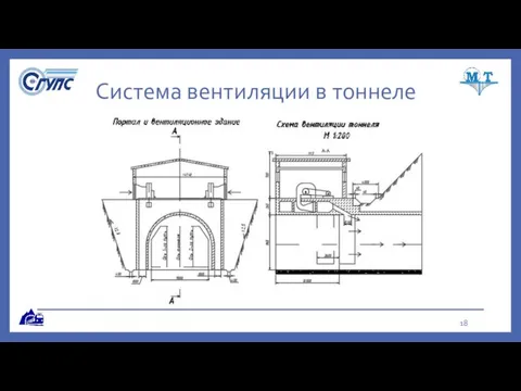 Система вентиляции в тоннеле