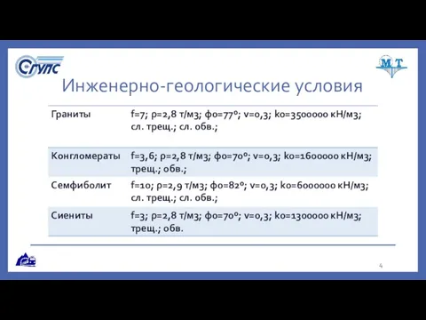 Инженерно-геологические условия