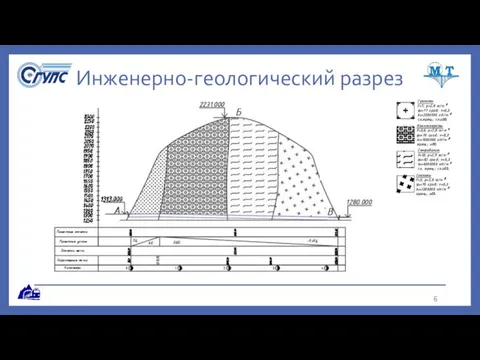 Инженерно-геологический разрез