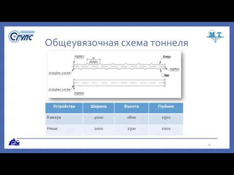 Общеувязочная схема тоннеля