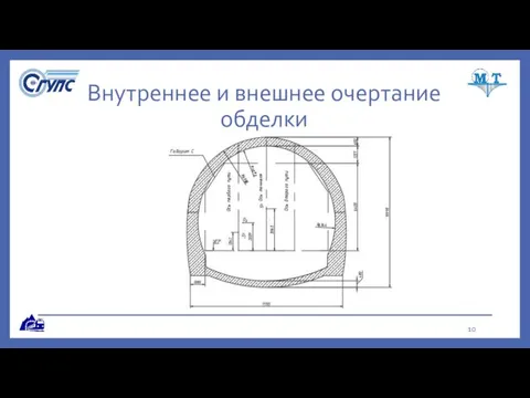 Внутреннее и внешнее очертание обделки