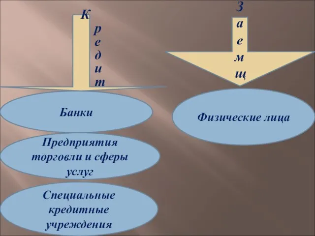 Заемщик Кредитор Банки Физические лица Предприятия торговли и сферы услуг Специальные кредитные учреждения