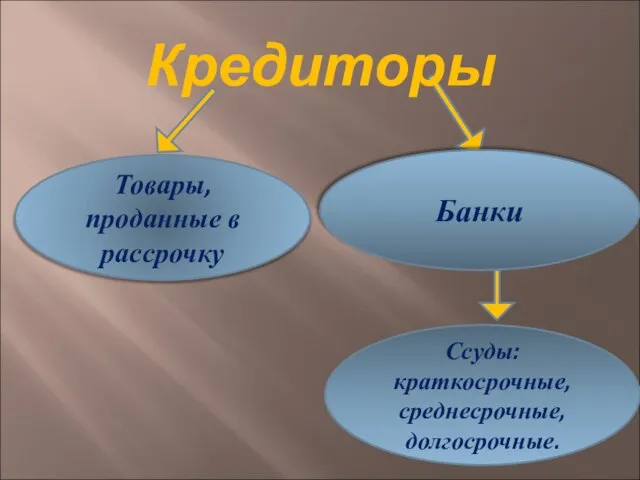 Кредиторы Товары, проданные в рассрочку Банки Ссуды: краткосрочные, среднесрочные, долгосрочные.