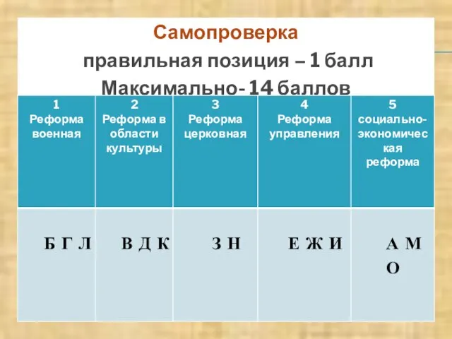 Самопроверка правильная позиция – 1 балл Максимально- 14 баллов