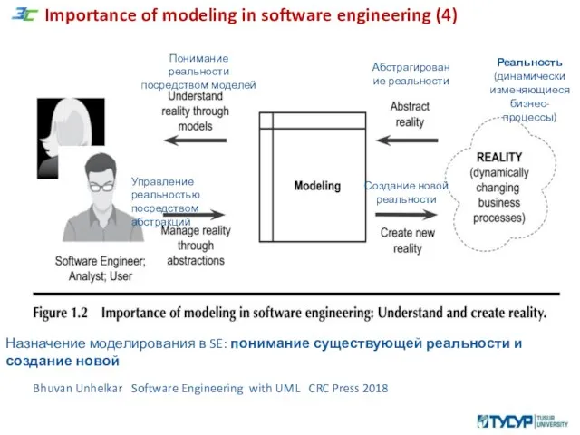 Importance of modeling in software engineering (4) Bhuvan Unhelkar Software Engineering with