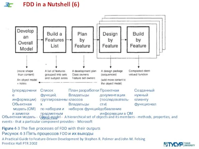 FDD in a Nutshell (6) A Practical Guide to Feature-Driven Development by