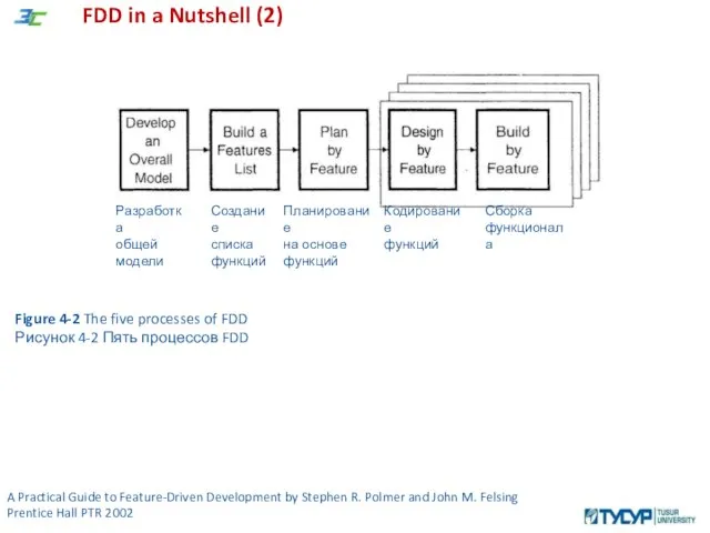 FDD in a Nutshell (2) A Practical Guide to Feature-Driven Development by