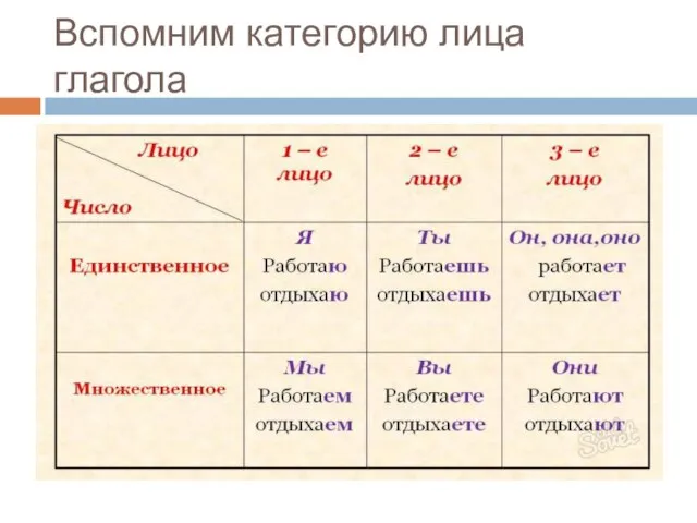 Вспомним категорию лица глагола