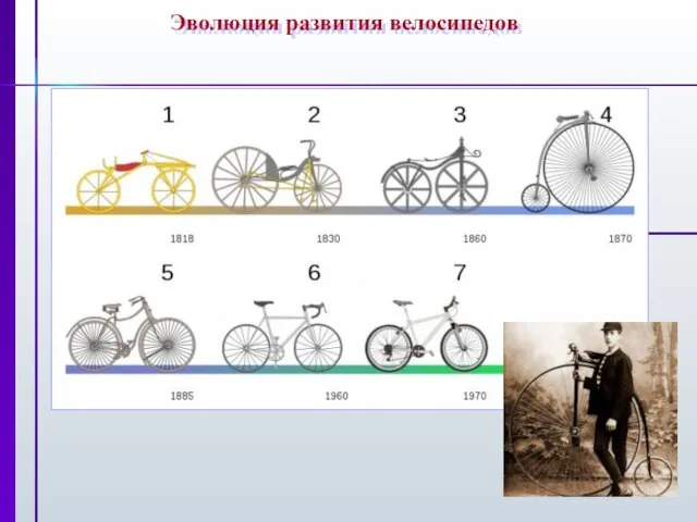 Эволюция развития велосипедов