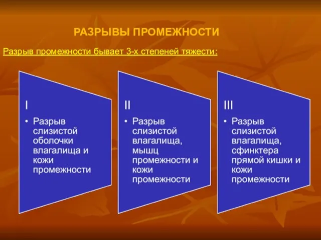 РАЗРЫВЫ ПРОМЕЖНОСТИ Разрыв промежности бывает 3-х степеней тяжести: