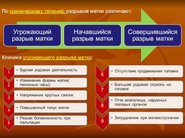 По клиническому течению разрывов матки различают: Клиника угрожающего разрыва матки: