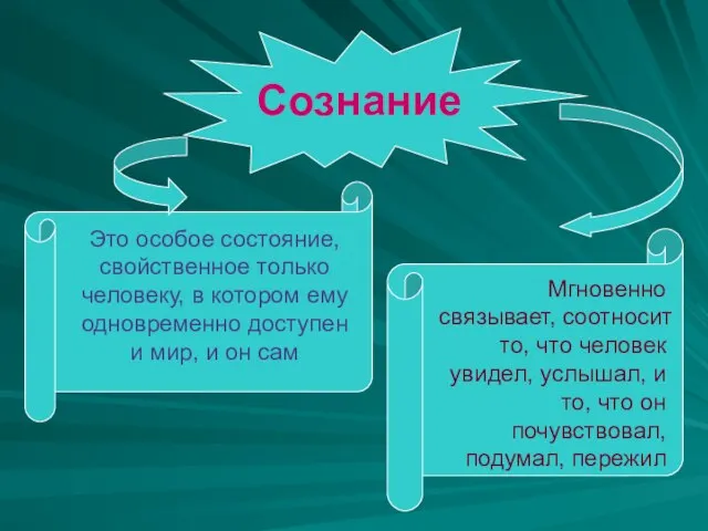 Сознание Это особое состояние, свойственное только человеку, в котором ему одновременно доступен