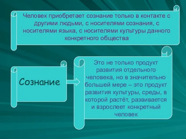 Человек приобретает сознание только в контакте с другими людьми, с носителями сознания,