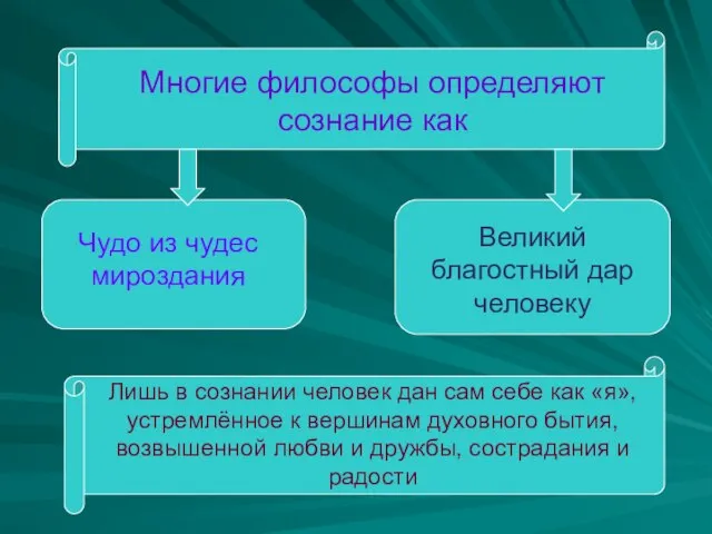 Многие философы определяют сознание как Чудо из чудес мироздания Великий благостный дар