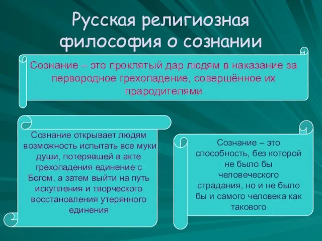 Русская религиозная философия о сознании Сознание – это проклятый дар людям в