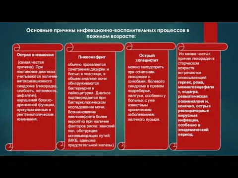 Основные причины инфекционно-воспалительных процессов в пожилом возрасте: Острая пневмония (самая частая причина).