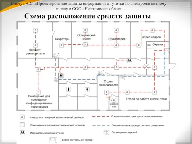 Пинчук А.С. «Проектирование защиты информации от утечки по электромагнитному каналу в ООО