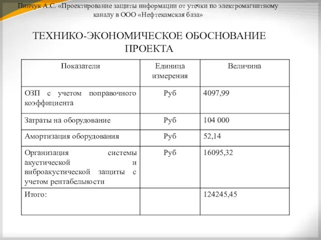 Пинчук А.С. «Проектирование защиты информации от утечки по электромагнитному каналу в ООО