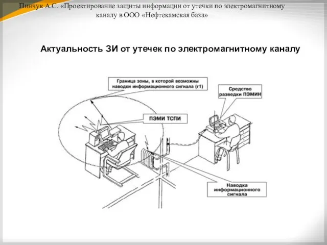 Пинчук А.С. «Проектирование защиты информации от утечки по электромагнитному каналу в ООО