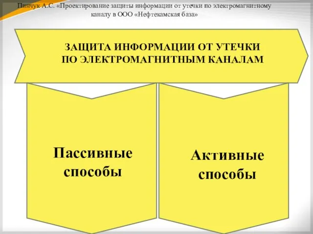 Пинчук А.С. «Проектирование защиты информации от утечки по электромагнитному каналу в ООО