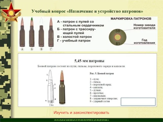 НАЧАЛЬНАЯ ВОЕННАЯ И ТЕХНОЛОГИЧЕСКАЯ ПОДГОТОВКА Учебный вопрос «Назначение и устройство патронов» Изучить и законспектировать