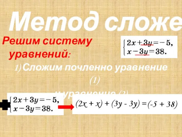 Метод сложения Решим систему уравнений: 1) Сложим почленно уравнение (1) и уравнение (2)