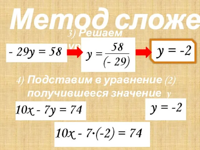 Метод сложения 4) Подставим в уравнение (2) получившееся значение y 3) Решаем уравнение: