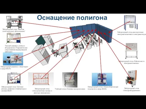 Оснащение полигона Лабораторный стенд "Монтаж сантехнического оборудования" Лабораторный комплекс «Энергоаудит в сфере