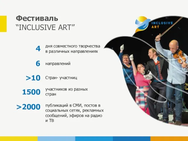 Фестиваль “INCLUSIVE ART” 4 6 >10 1500 >2000 дня совместного творчества в