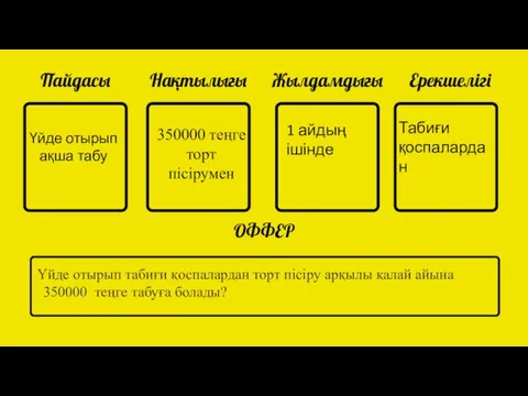 Пайдасы Нақтылығы Жылдамдығы Ерекшелігі ОФФЕР Үйде отырып ақша табу 350000 теңге торт