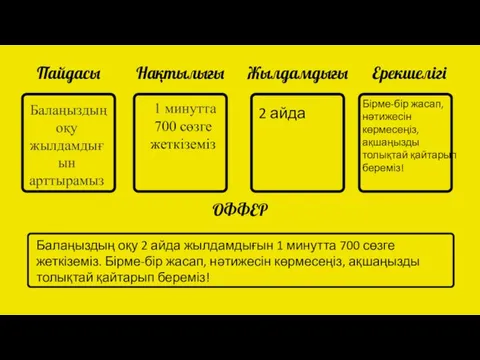 Пайдасы Нақтылығы Жылдамдығы Ерекшелігі ОФФЕР Балаңыздың оқу жылдамдығын арттырамыз 1 минутта 700