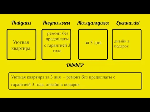 Пайдасы Нақтылығы Жылдамдығы Ерекшелігі ОФФЕР Уютная квартира ремонт без предоплаты с гарантией