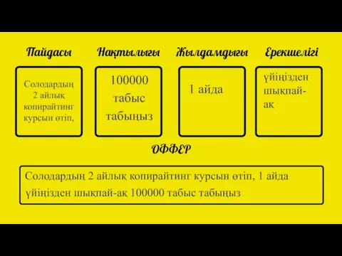 Пайдасы Нақтылығы Жылдамдығы Ерекшелігі ОФФЕР Солодардың 2 айлық копирайтинг курсын өтіп, 100000