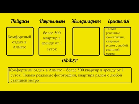 Пайдасы Нақтылығы Жылдамдығы Ерекшелігі ОФФЕР Комфортный отдых в Алмате более 500 квартир