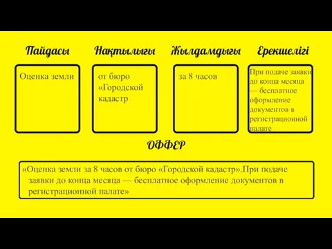 Пайдасы Нақтылығы Жылдамдығы Ерекшелігі ОФФЕР «Оценка земли за 8 часов от бюро