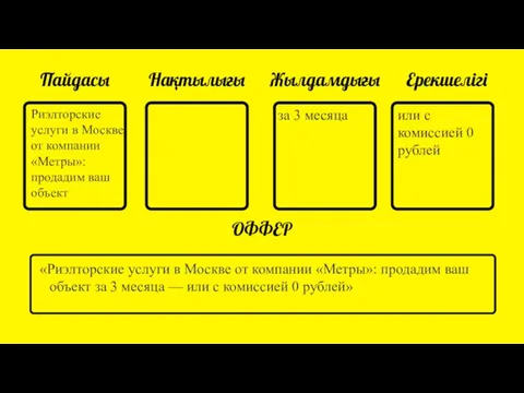 Пайдасы Нақтылығы Жылдамдығы Ерекшелігі ОФФЕР «Риэлторские услуги в Москве от компании «Метры»: