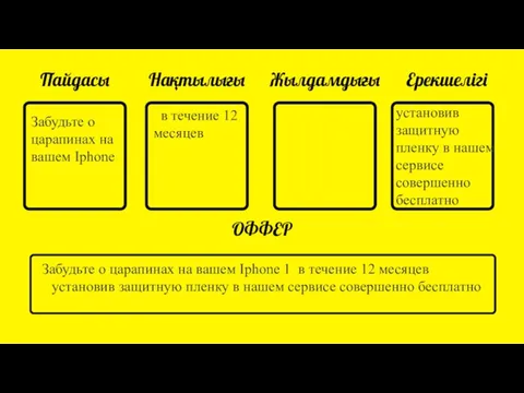 Пайдасы Нақтылығы Жылдамдығы Ерекшелігі ОФФЕР Забудьте о царапинах на вашем Iphone 1